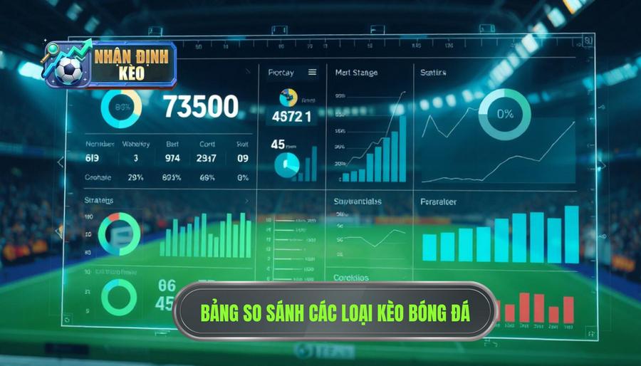 Bảng so sánh các loại kèo phổ biến trong nhận định kèo trước trận