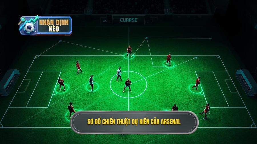 Phân tích chiến thuật: Arsenal sẽ đá thế nào?